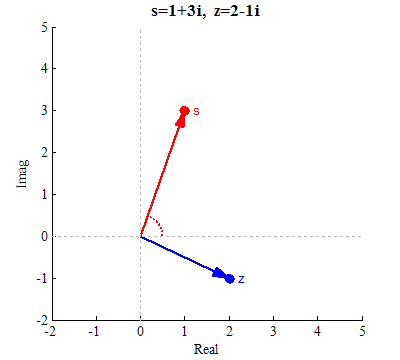 Define s and z vectors.