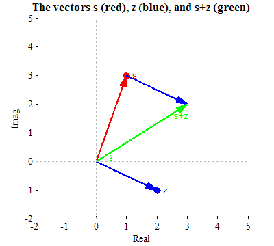 Show sum of s and z vectors.