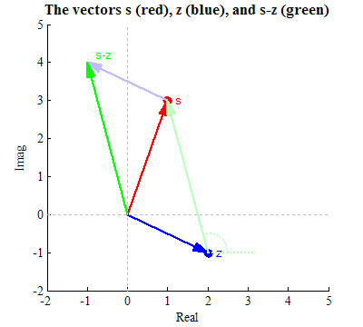 Alternate method to find s-z.