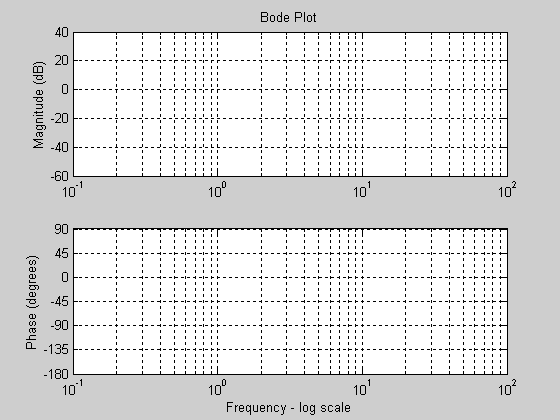 Bode Plot Paper