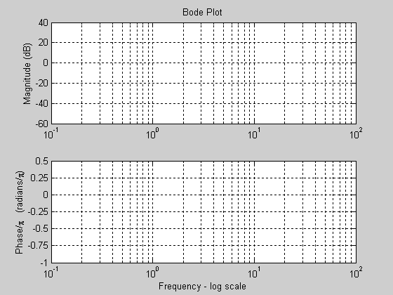 Bode Paper,Radians