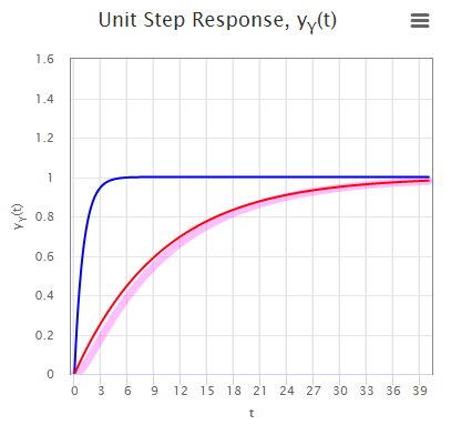 Example 1, step