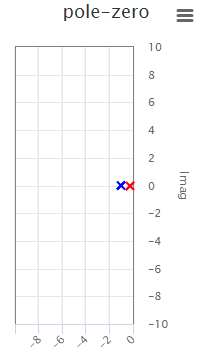 Example 2, pole-zero