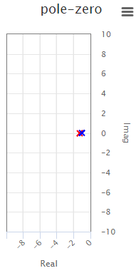 Example 3, pole-zero