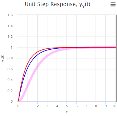 Example 3, step