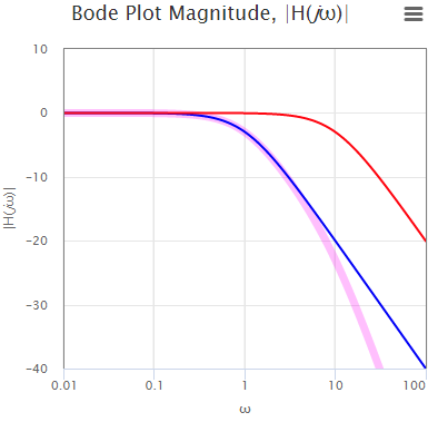 Example 4, step