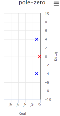 Example 5, pole-zero