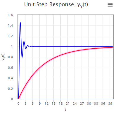 Example 5, step