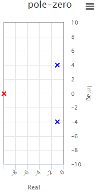 Example 6 pole-zero