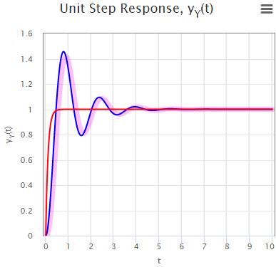 Example 6 step