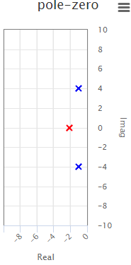 Example 7, pole-zero