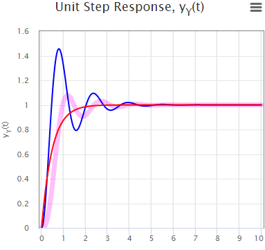 Example 7, step