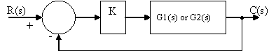 Closed loop with G1 or G2