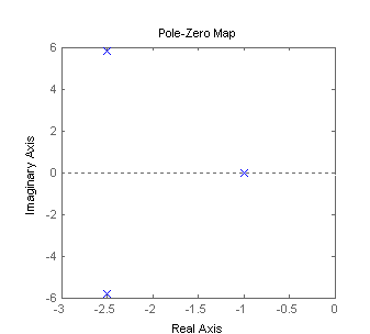 Pole zero of T1