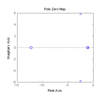 pole zero of T2