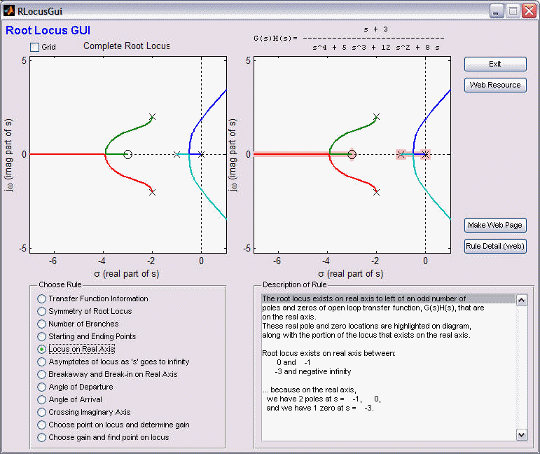 Locus on axis