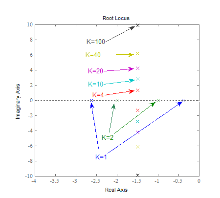 Matlab root locus